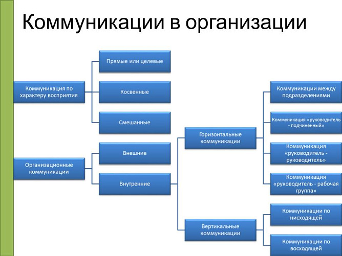 Презентация дипломной работы: образец